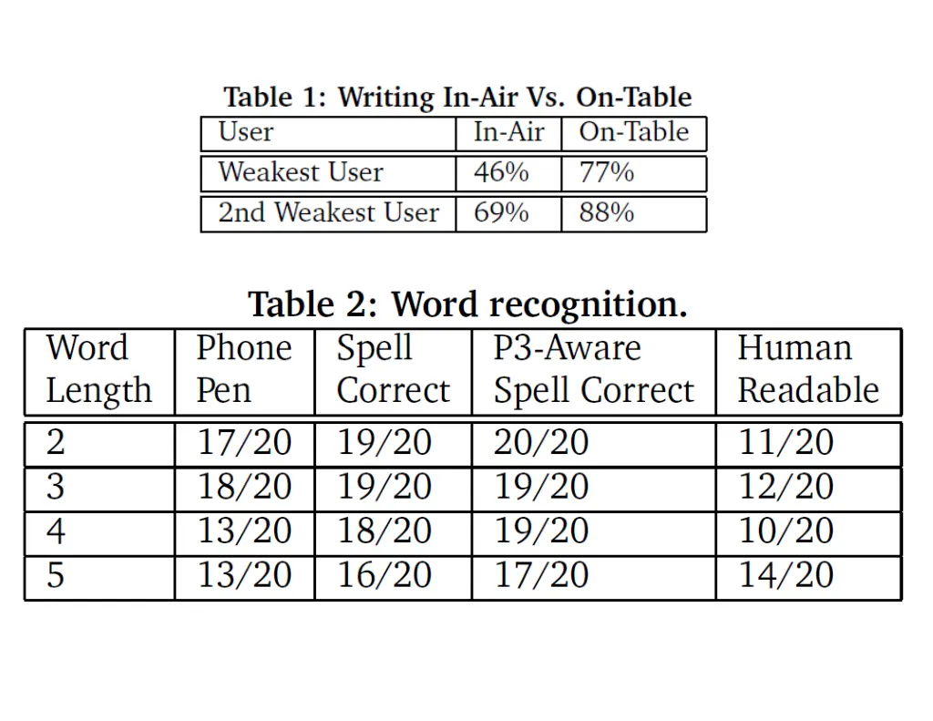 slide29