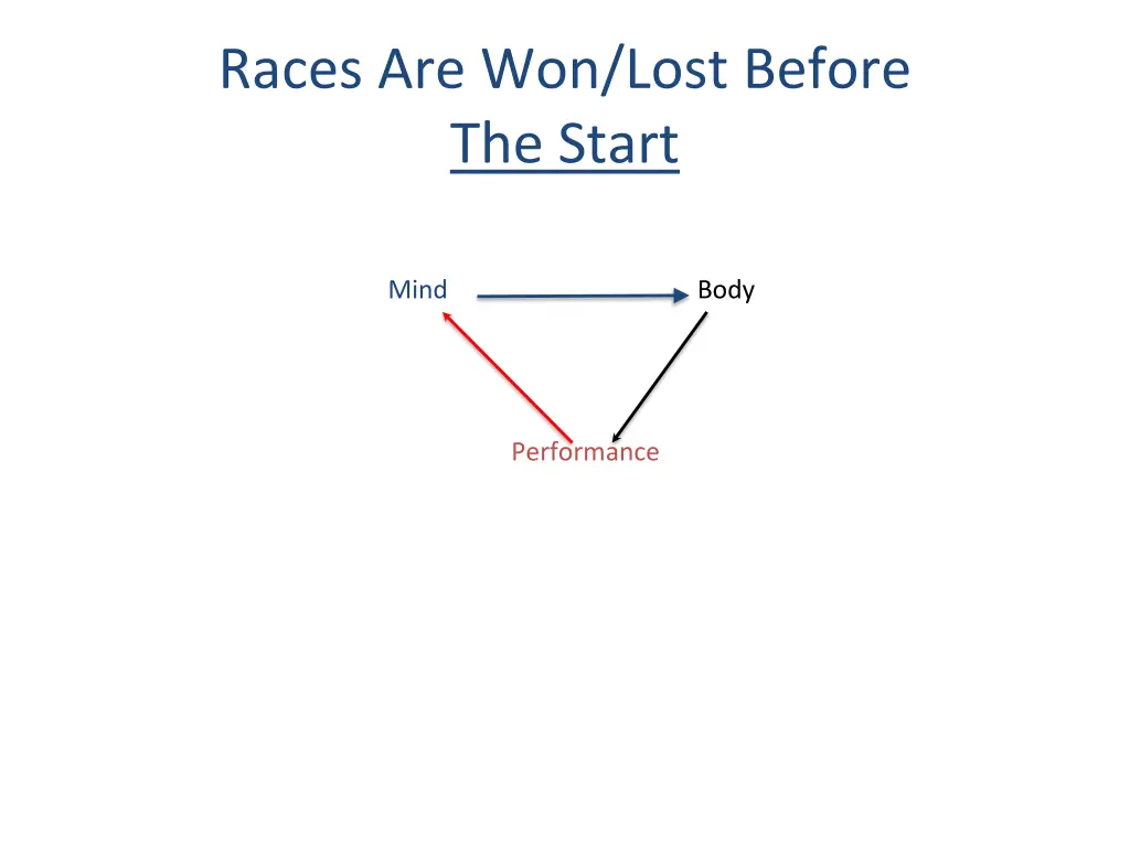 races are won lost before the start