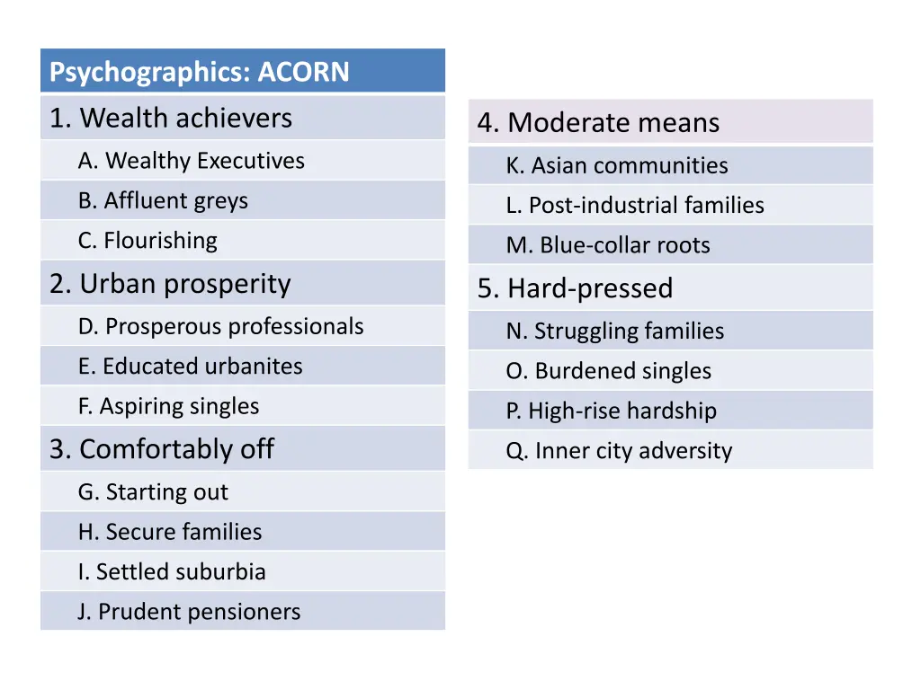 psychographics acorn