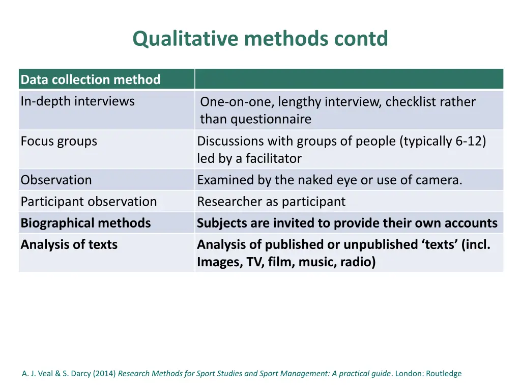 qualitative methods contd 1
