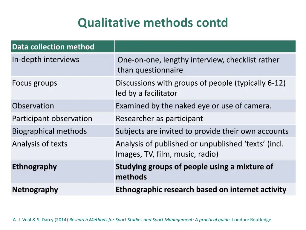 qualitative methods contd 2