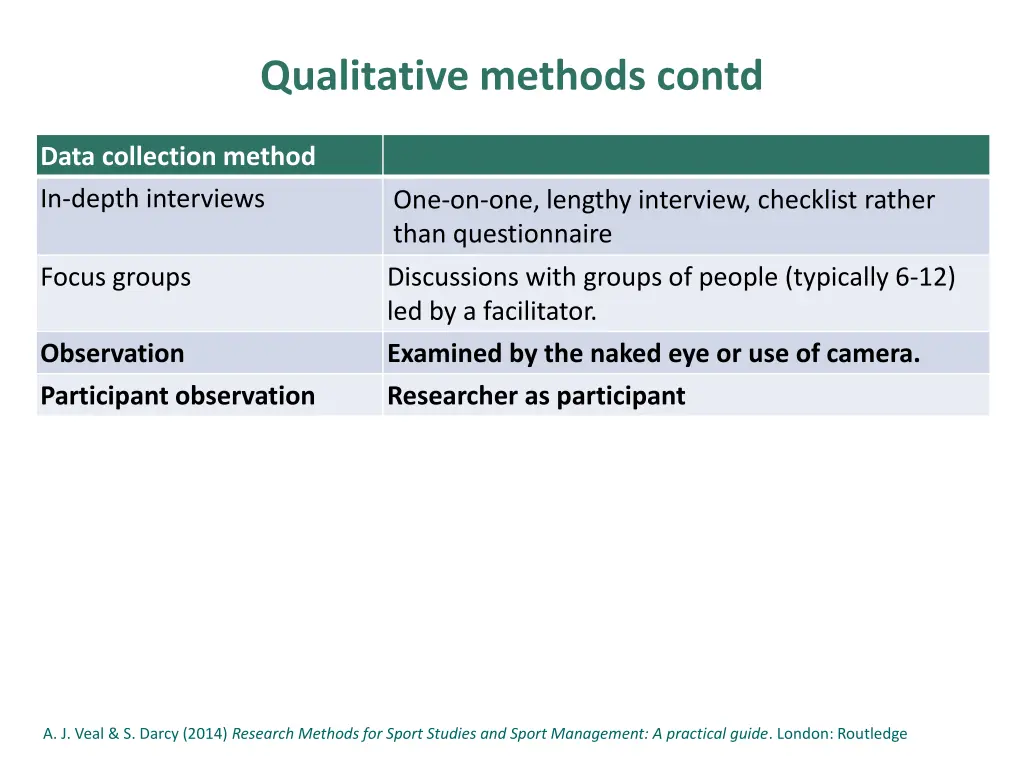 qualitative methods contd