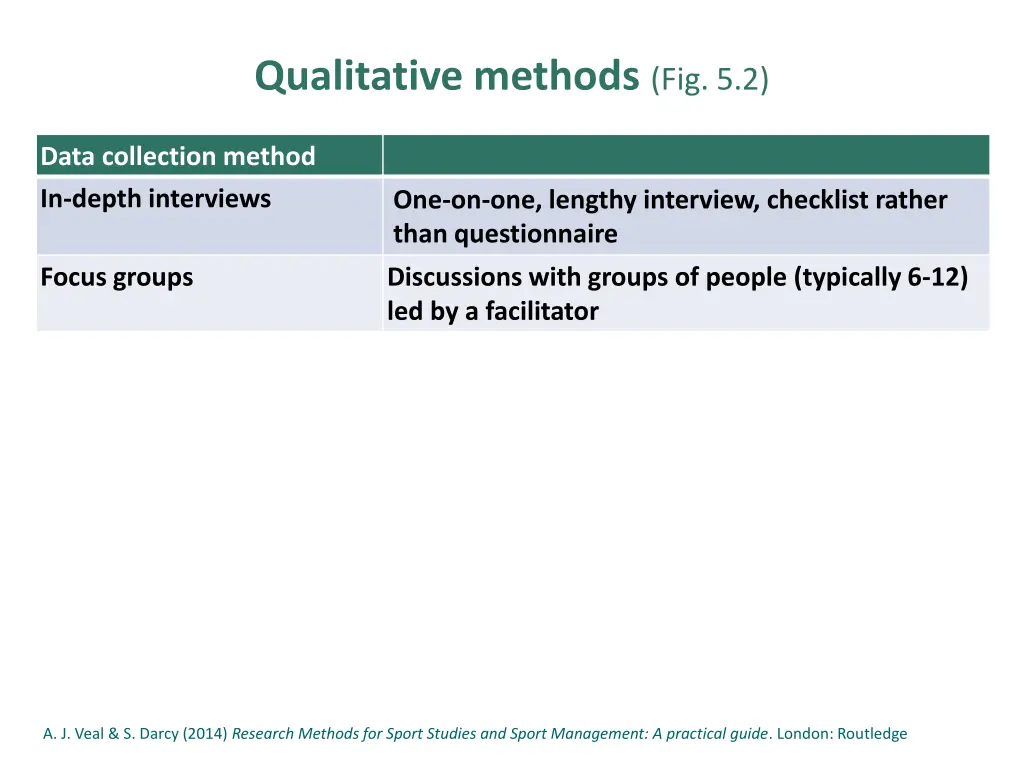 qualitative methods fig 5 2
