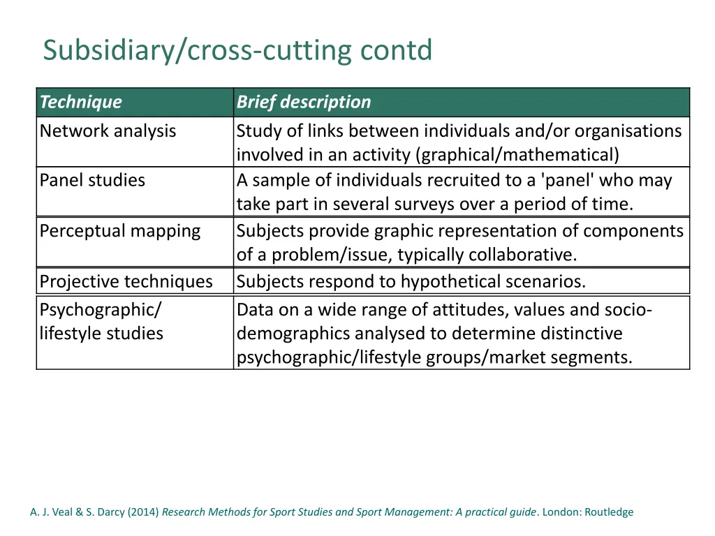 subsidiary cross cutting contd 1