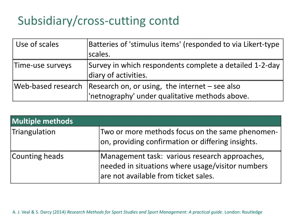 subsidiary cross cutting contd 3