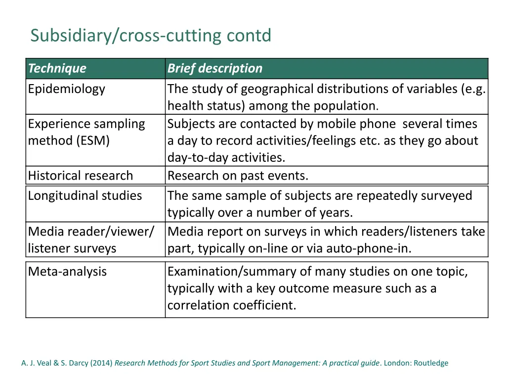 subsidiary cross cutting contd