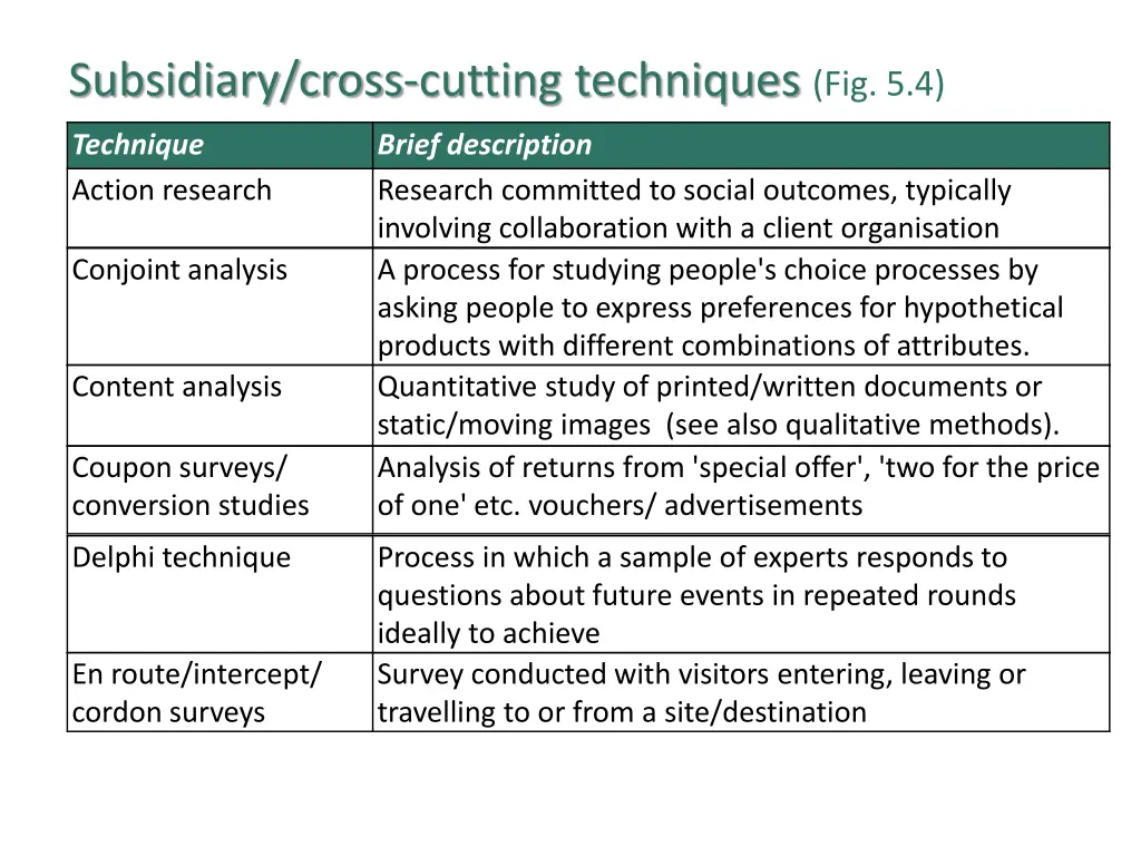 subsidiary cross cutting techniques fig 5 4