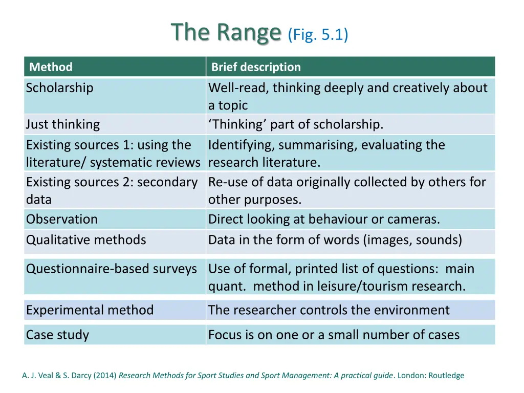 the range fig 5 1