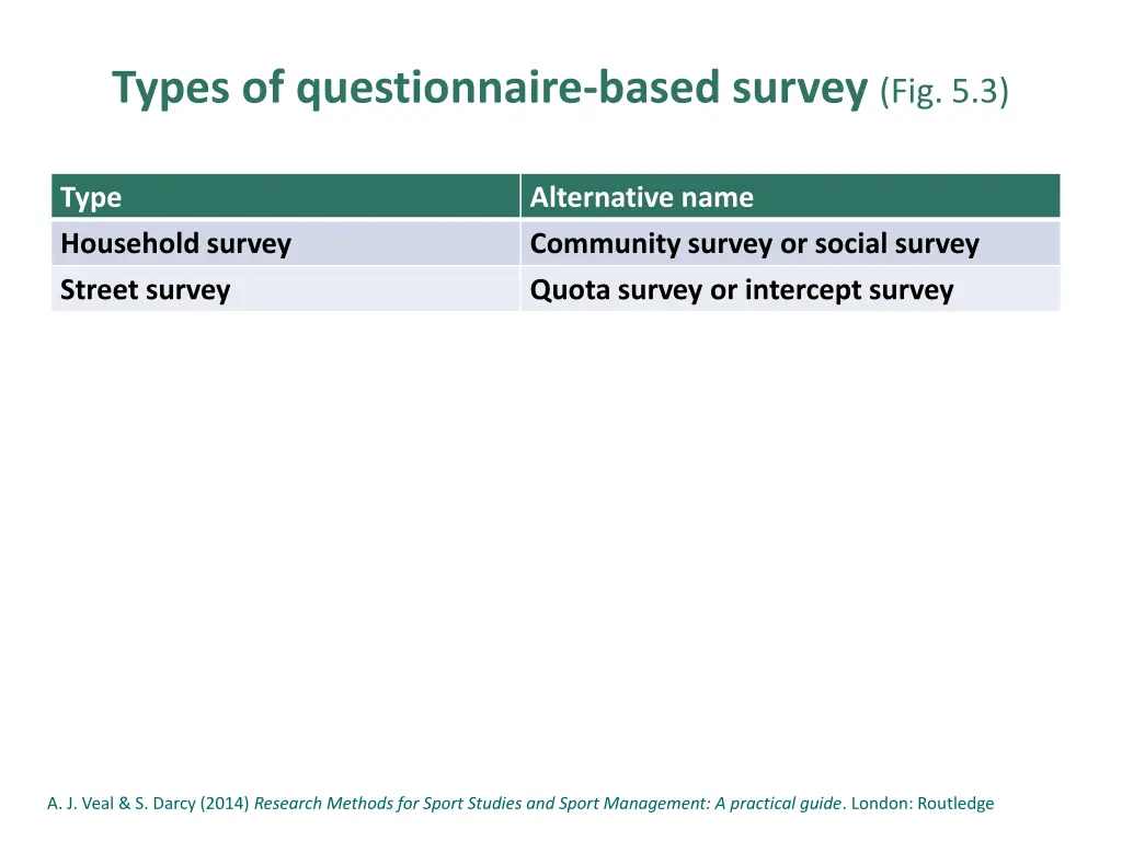 types of questionnaire based survey fig 5 3