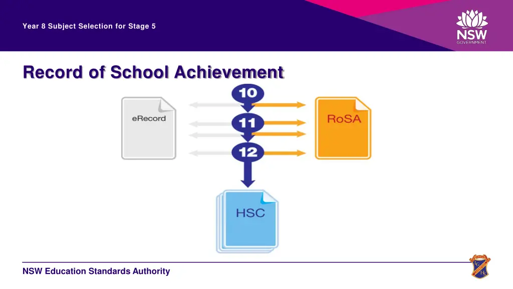 year 8 subject selection for stage 5 9