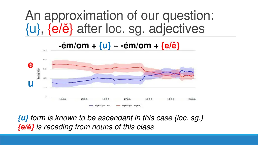 an approximation of our question u e after