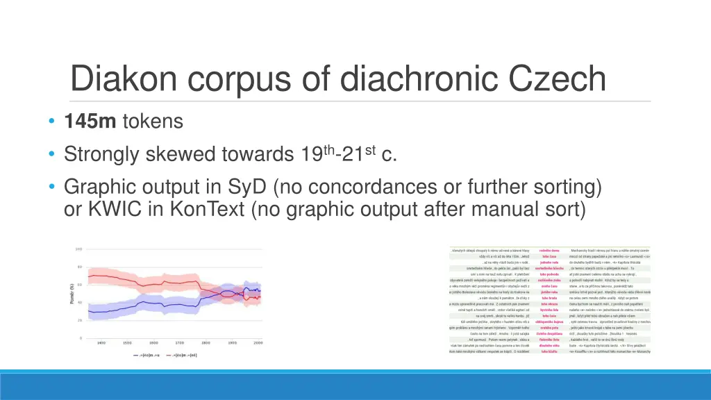 diakon corpus of diachronic czech 145m tokens
