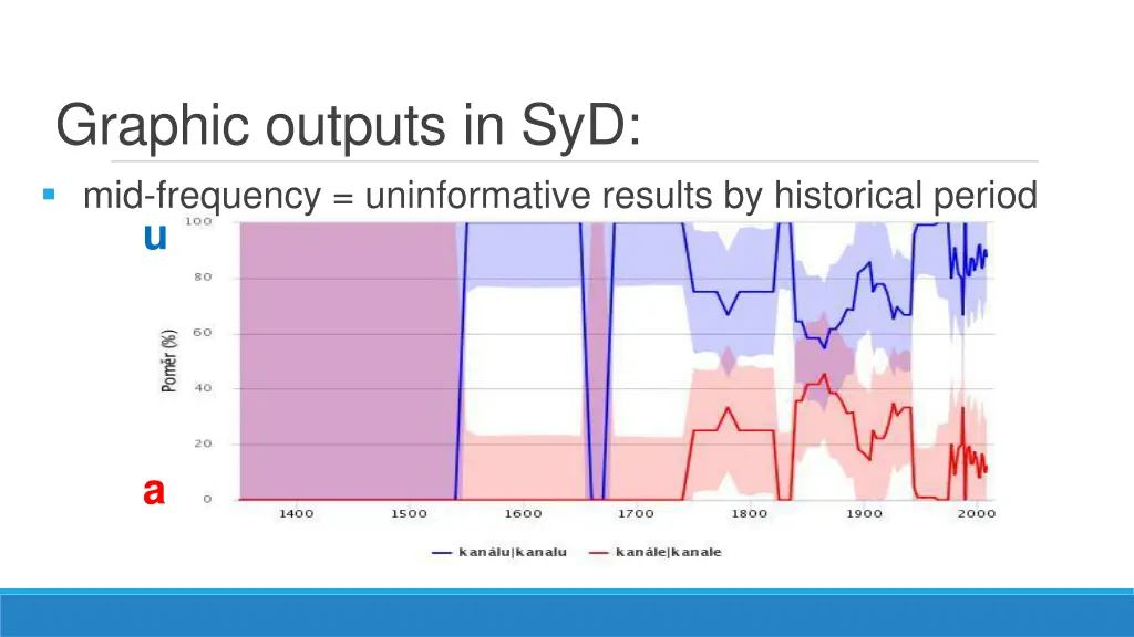 graphic outputs in syd mid frequency