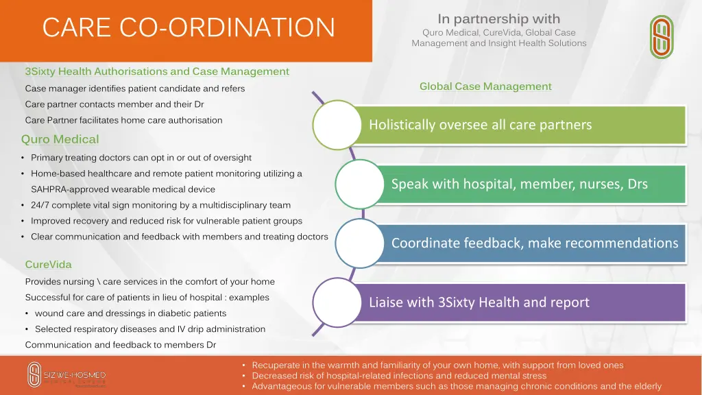 in partnership with quro medical curevida global