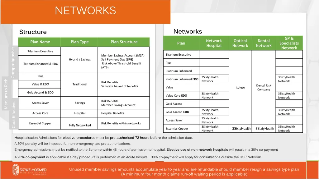 networks