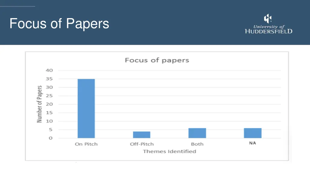focus of papers