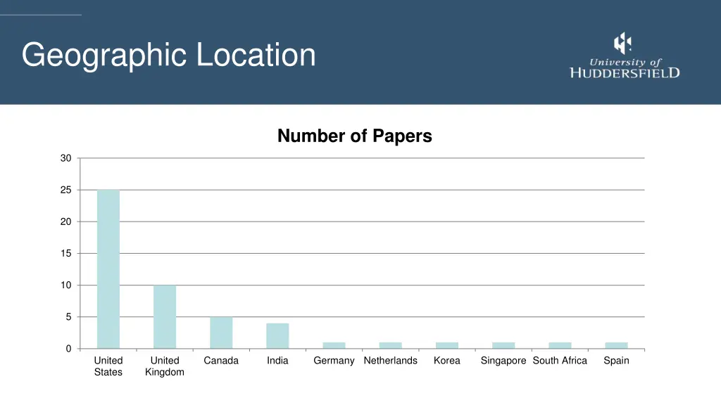 geographic location