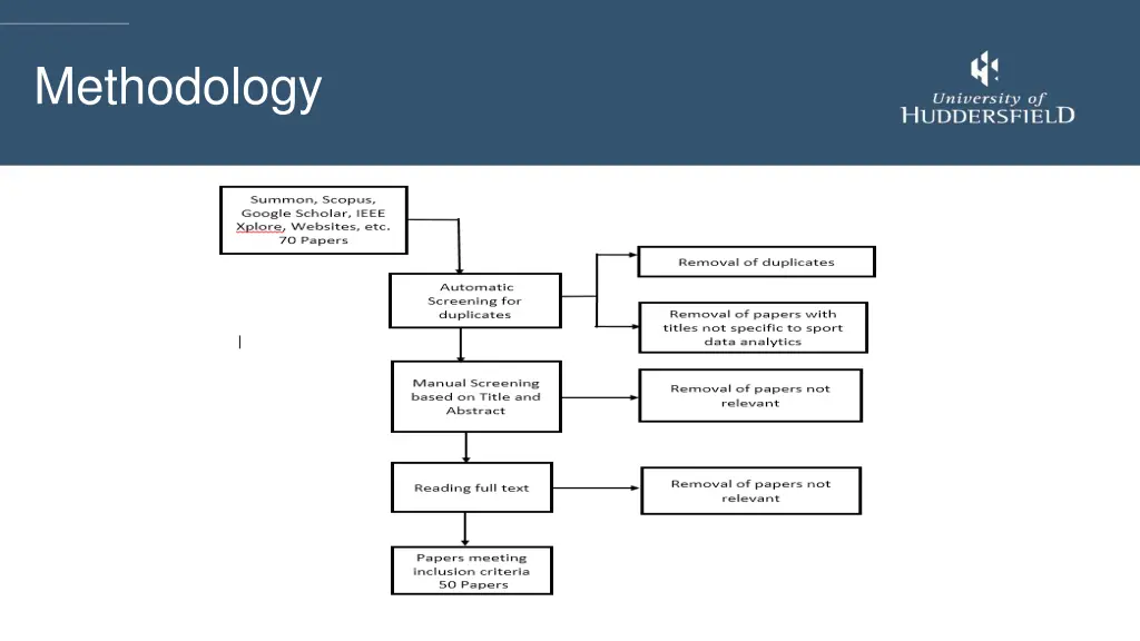 methodology 1