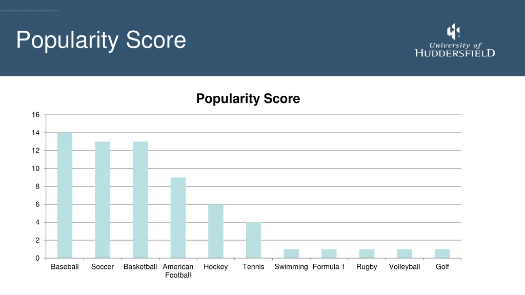 popularity score