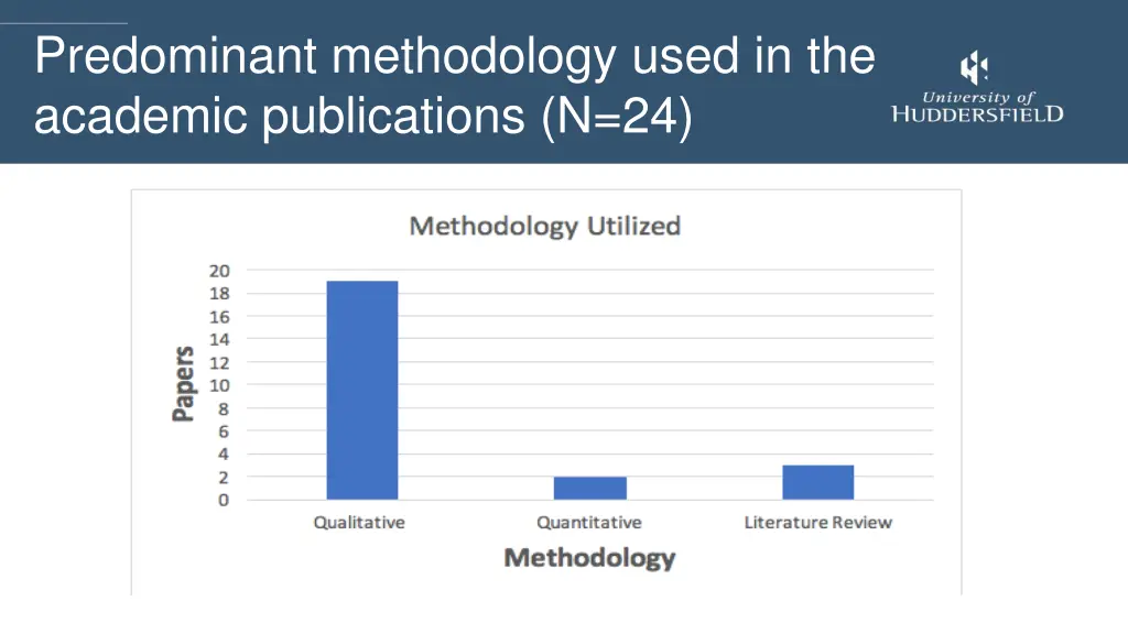 predominant methodology used in the academic