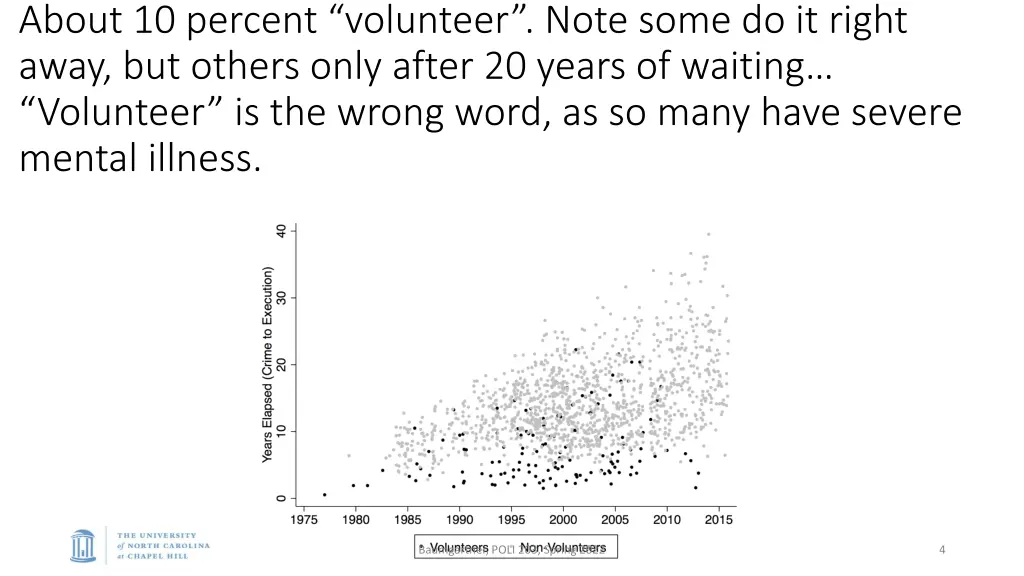 about 10 percent volunteer note some do it right
