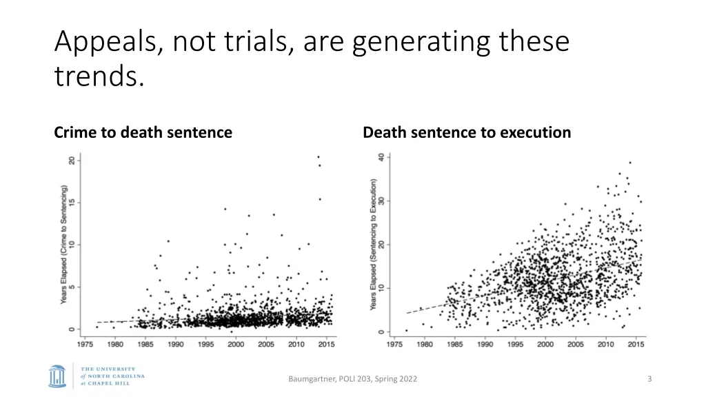 appeals not trials are generating these trends