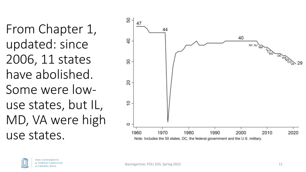 from chapter 1 updated since 2006 11 states have