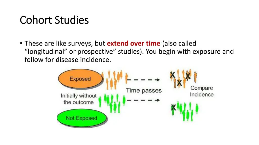 cohort studies cohort studies
