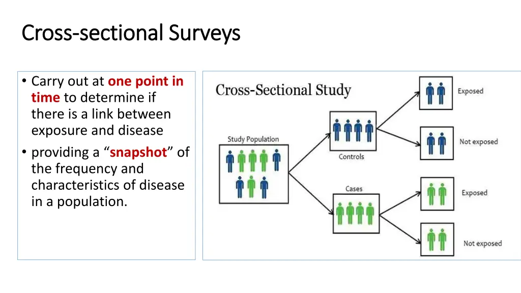 cross cross sectional surveys sectional surveys