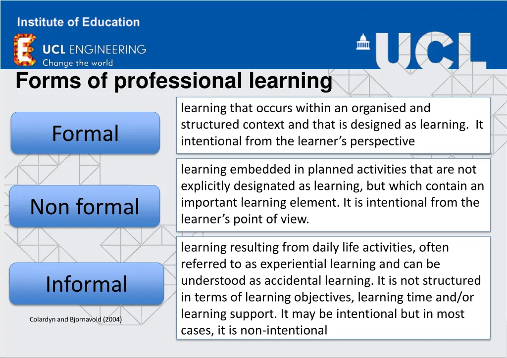 forms of professional learning