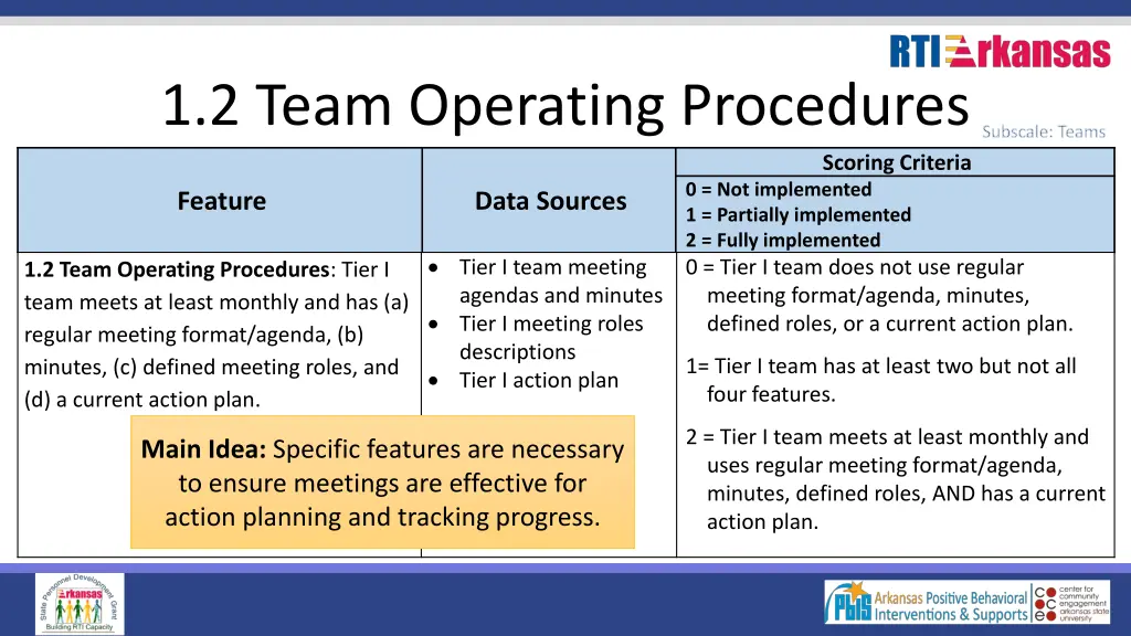 1 2 team operating procedures