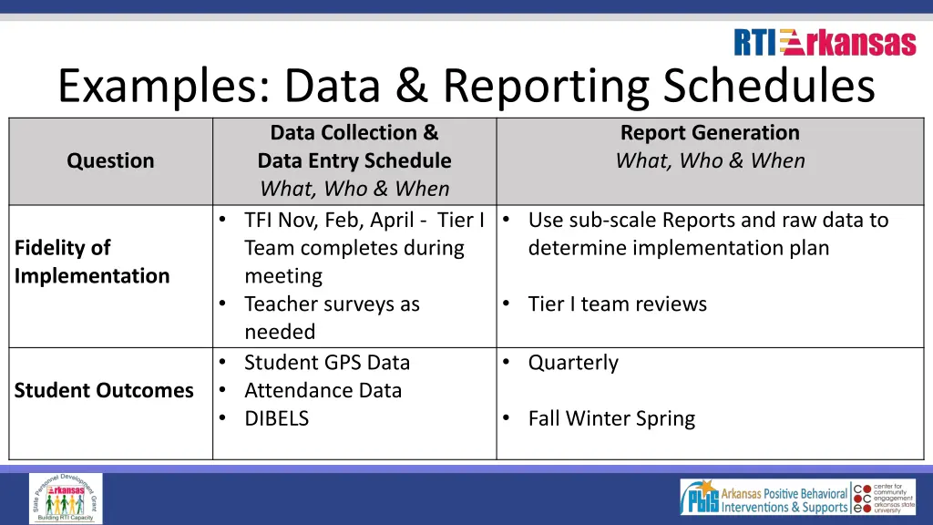 examples data reporting schedules data collection
