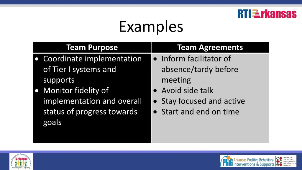 examples