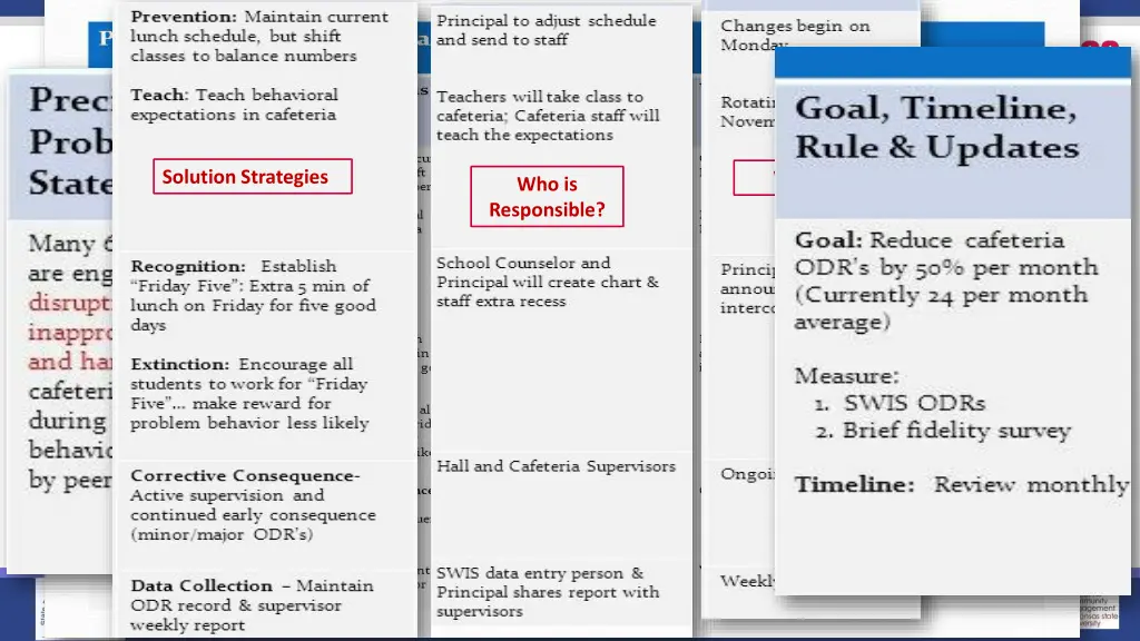 solution strategies