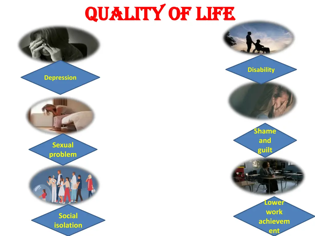 quality of life quality of life