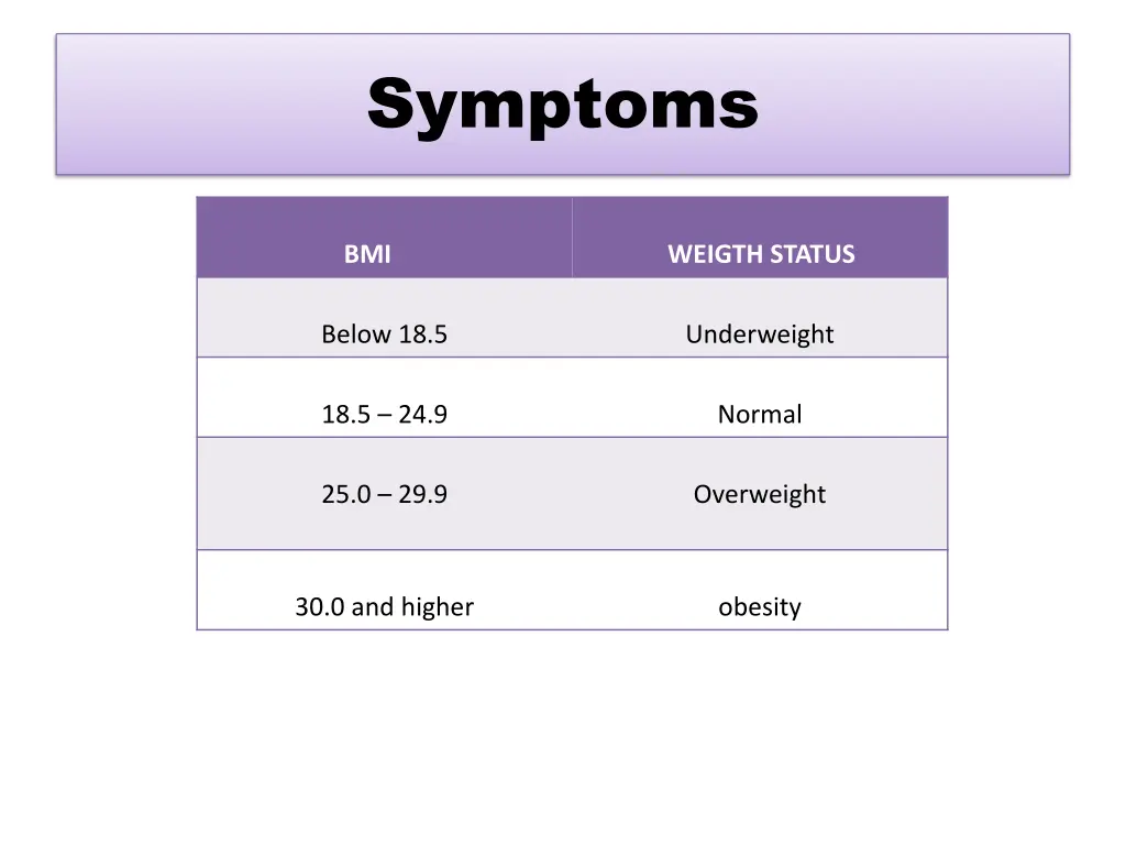 symptoms