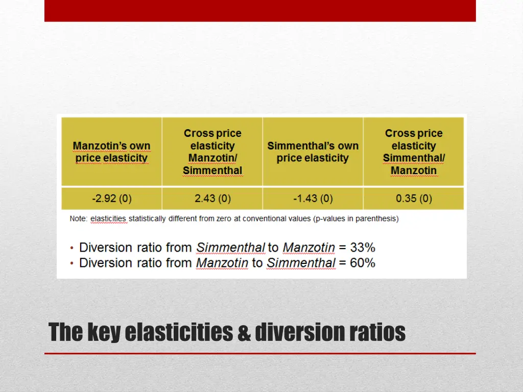 the key elasticities diversion ratios