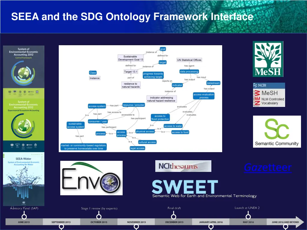 seea and the sdg ontology framework interface