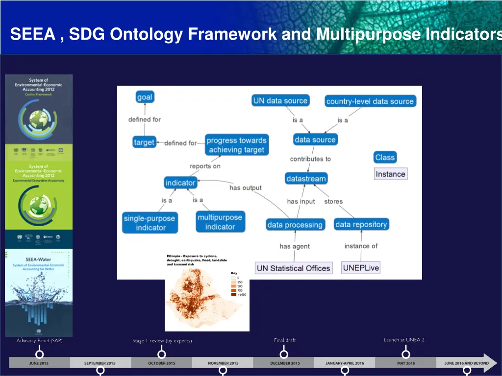 seea sdg ontology framework and multipurpose