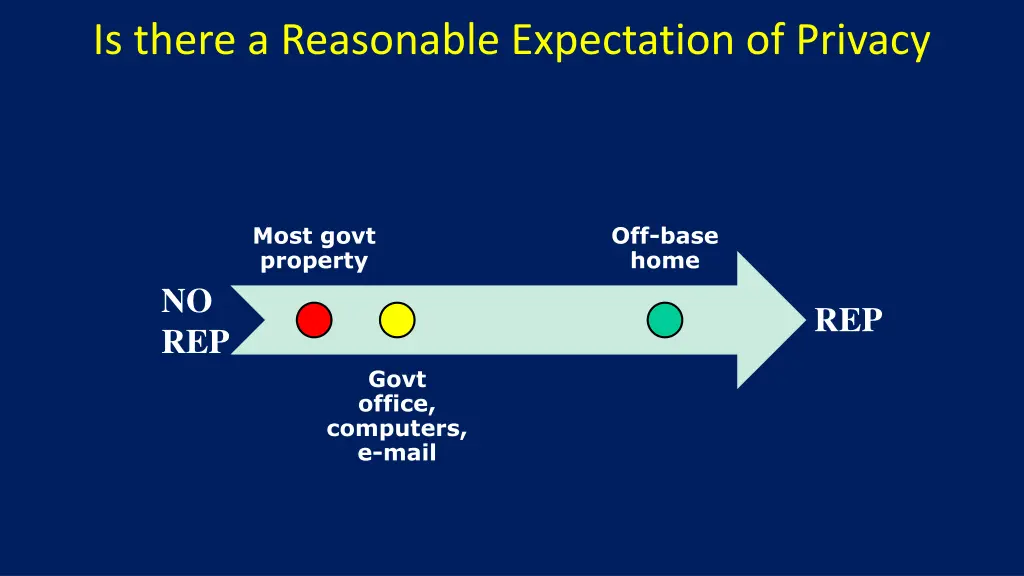 is there a reasonable expectation of privacy