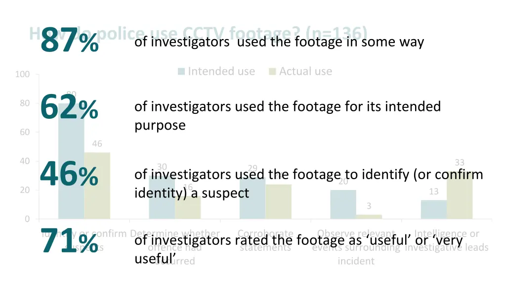 how do police use cctv footage