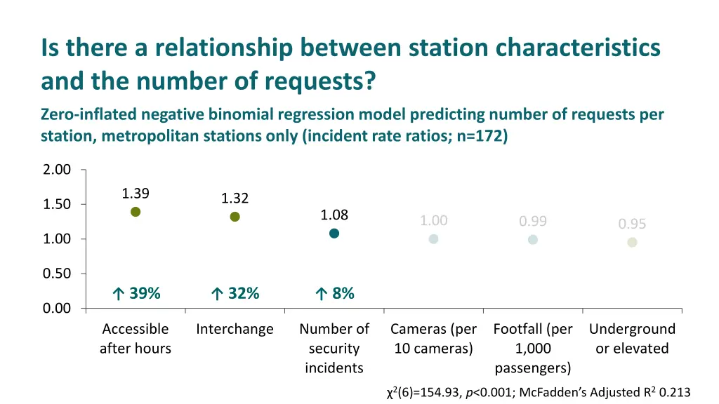 is there a relationship between station