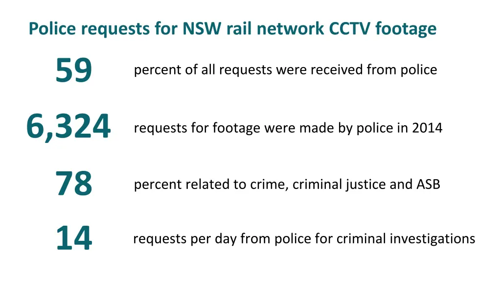 police requests for nsw rail network cctv footage