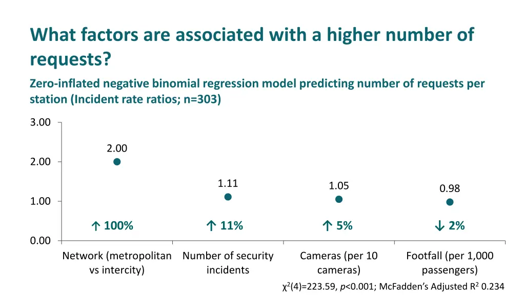 what factors are associated with a higher number 1