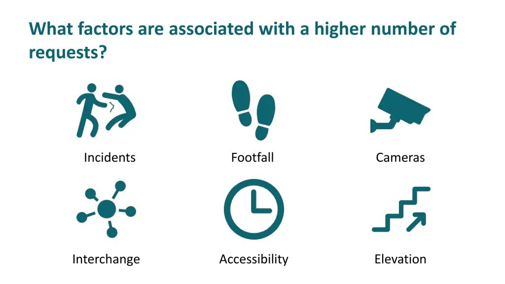 what factors are associated with a higher number