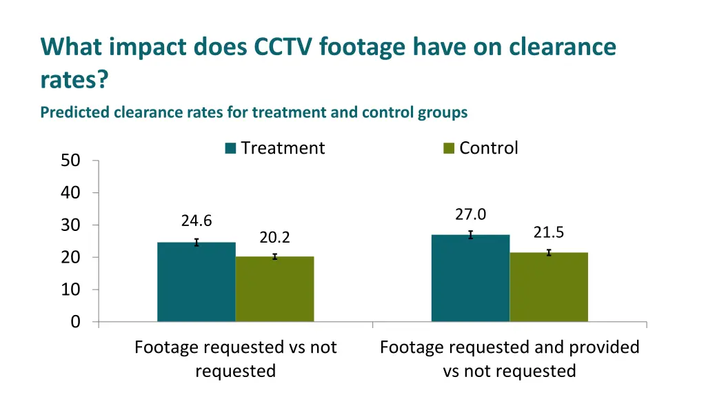 what impact does cctv footage have on clearance 2