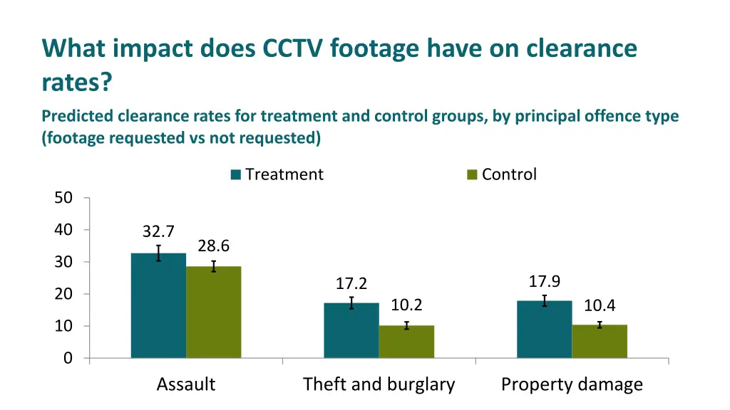 what impact does cctv footage have on clearance 3