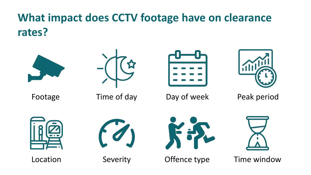 what impact does cctv footage have on clearance