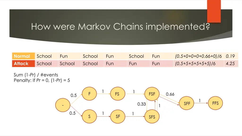 how were markov chains implemented 2