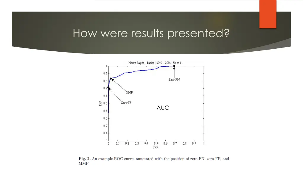 how were results presented